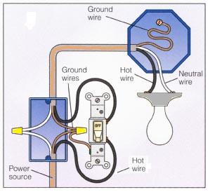 Basic 2-way Switch Wiring Diagram