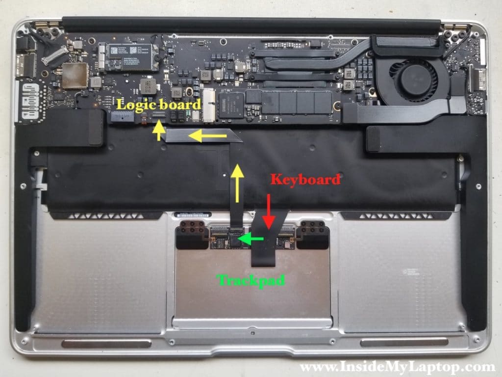 How the signal goes from the keyboard and trackpad into the logic board