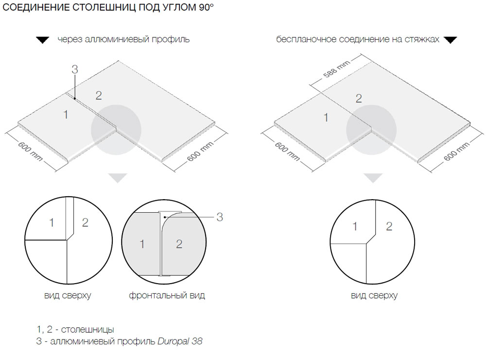 Как соединить столешницу между собой