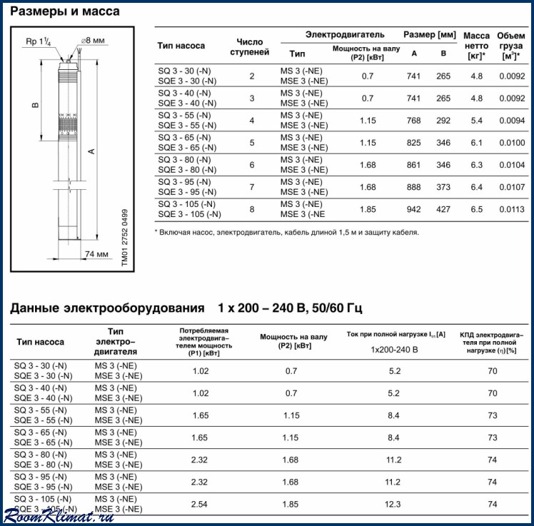 Мощность глубинного насоса для скважины. Скважинный насос Grundfos пусковой ток. Пусковой ток скважинного насоса. Насос Grundfos SQE 2-85 пусковой ток. Насос скважинный Grundfos таблица.