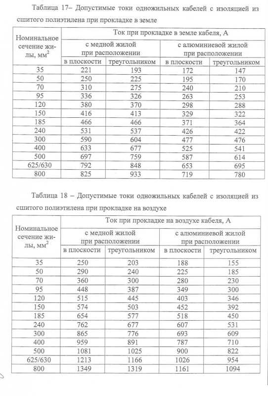 Допустимый ток провода. Кабели из сшитого полиэтилена 10 кв допустимые токи. Длительно допустимый ток кабеля из сшитого полиэтилена 10 кв. Таблица кабелей из сшитого полиэтилена 10 кв. Сшитый полиэтилен кабель 10 кв допустимый ток.