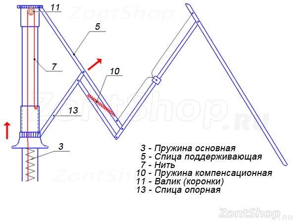 Схема зонтика автомата