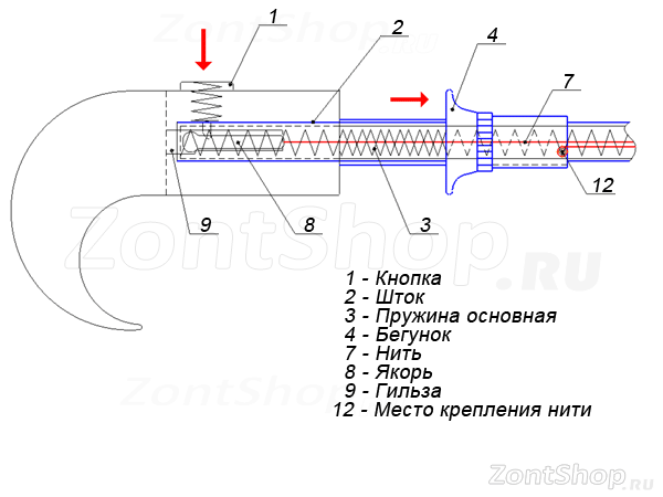 Устройство зонтика полуавтомата схема