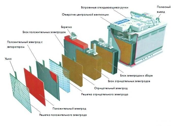 Где у аккумулятора плюс