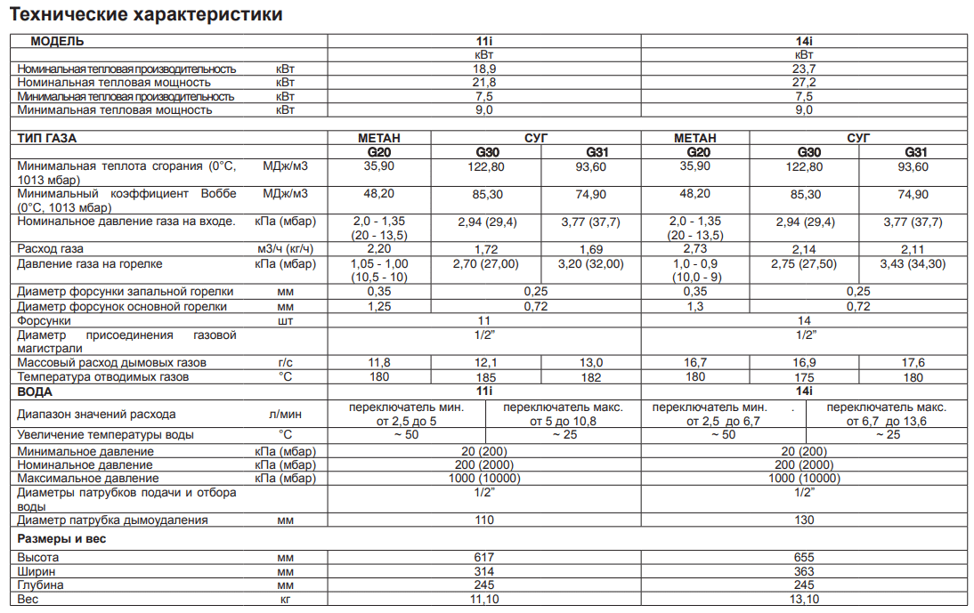 Плита газовая какая лучше по всем характеристикам