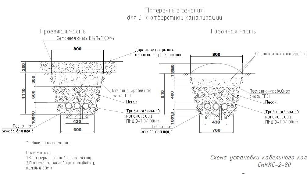 Устройство кабельной канализации. Схема установки колодца кабельной канализации. Схема кабеля в кабельной канализации. Прокладка сетей связи в кабельной канализации. Разрез траншеи кабельной канализации связи.