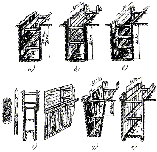 Крепление досками стенок котлованов и траншей расценка
